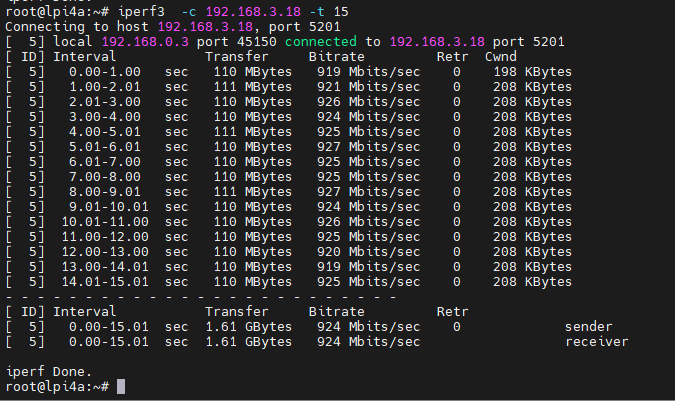 iperf